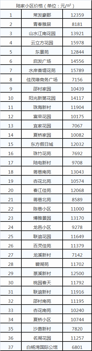 昆山最新最全小区价格表,快看你家是