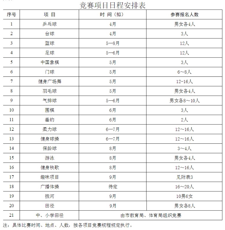 小学二年级体育健康课教学计划_小学五年级体育理论课教案_小学体育理论课优质教案模板