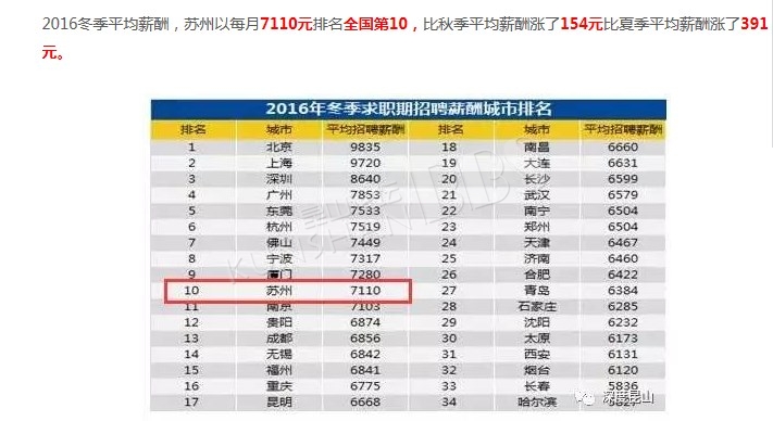 财政收入_昆山 财政总收入(2)