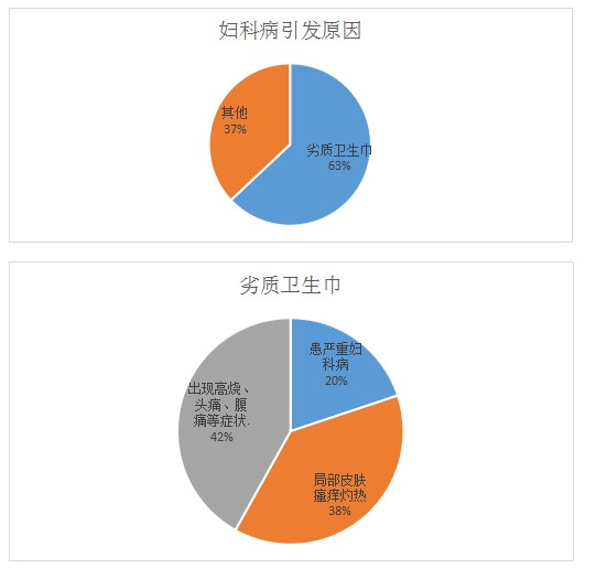 315曝光!劣质卫生巾致癌 到底该选择哪种材质的卫生巾
