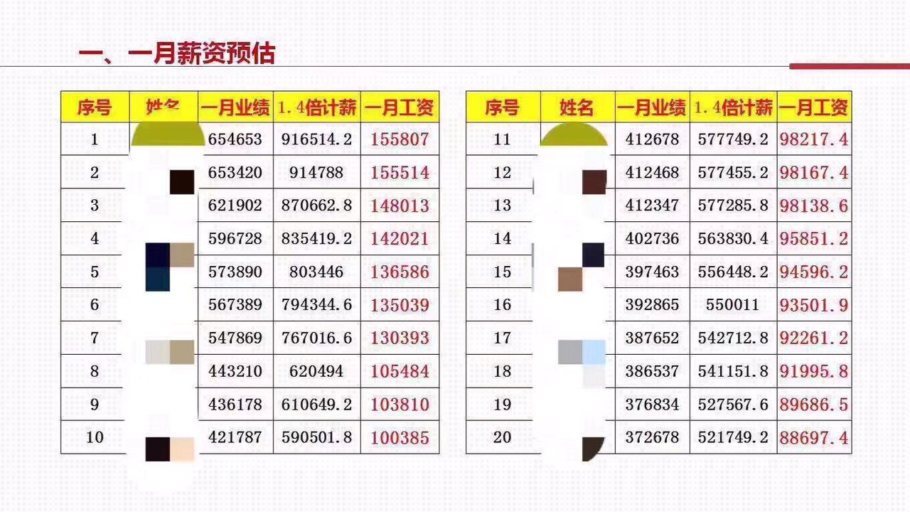 地点江苏昆山银行平台电话销售无责底薪4000+提成