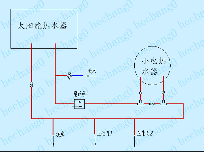 2,节约水和电,电热水器与太阳能串联,如太阳能温度不够可用电热水器