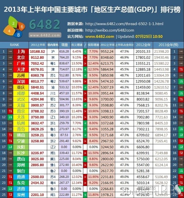 中国gdp经济增长图_2017中国gdp百强(3)