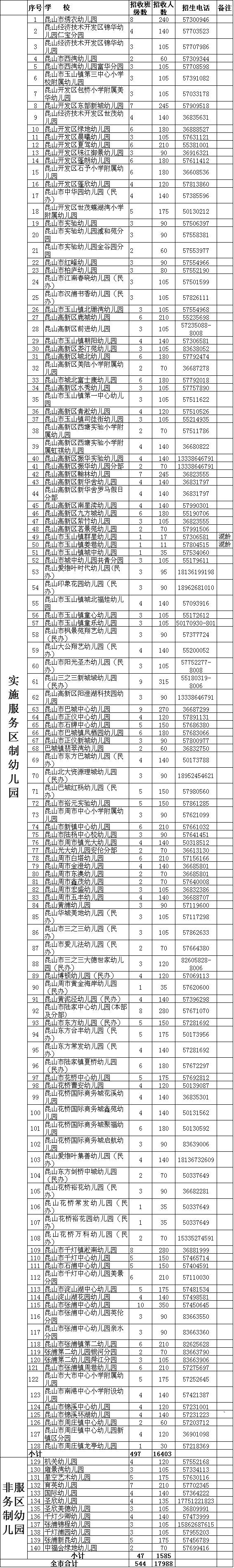 2017年昆山市幼儿园义务教育阶段学校招生政策便民问答家长想了解的全