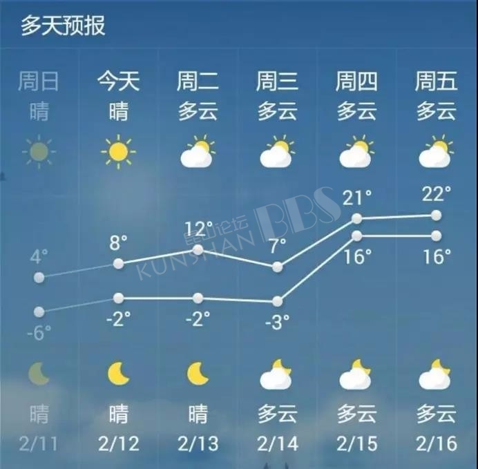 论坛导航 玉山广场 今天多地天气预报出大错了!