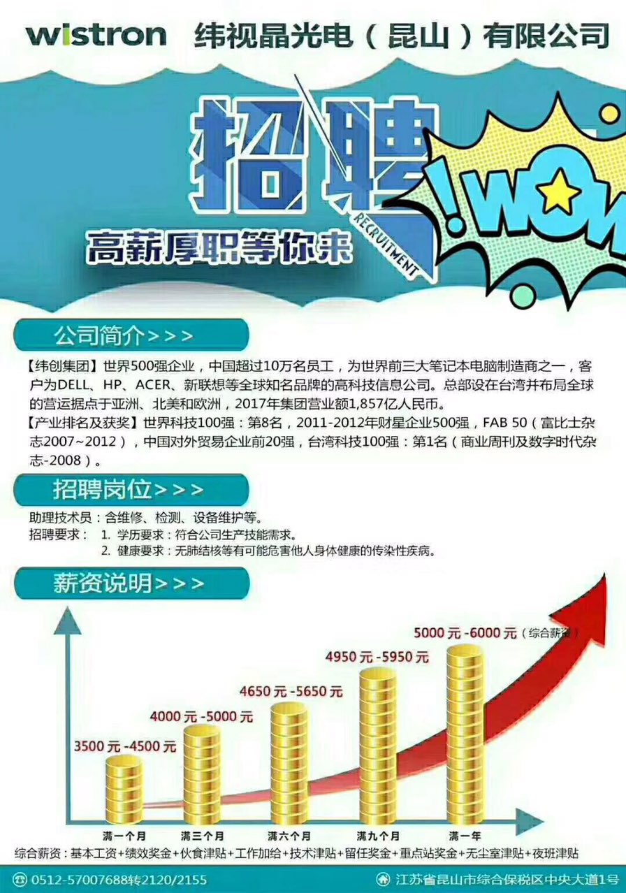 纬创资通(昆山)有限公司纬视晶光电厂区现招收18-35周岁人员,待遇从